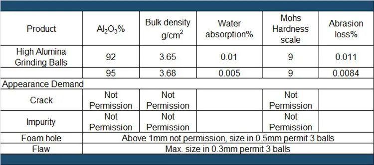 92 95 Alumina grinding ball