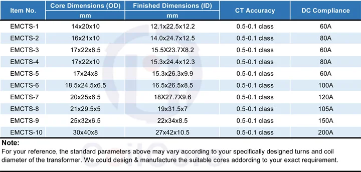 EMCTS Size List