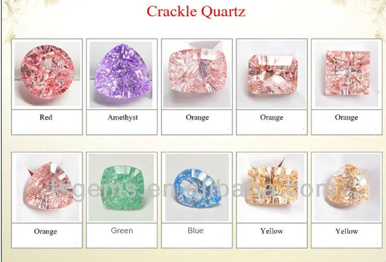 Types of sale quartz gems