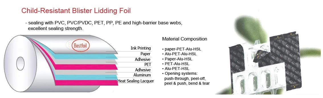 Child-Resistant Blister Lidding Foil by pharmaceutical aluminium, View ...