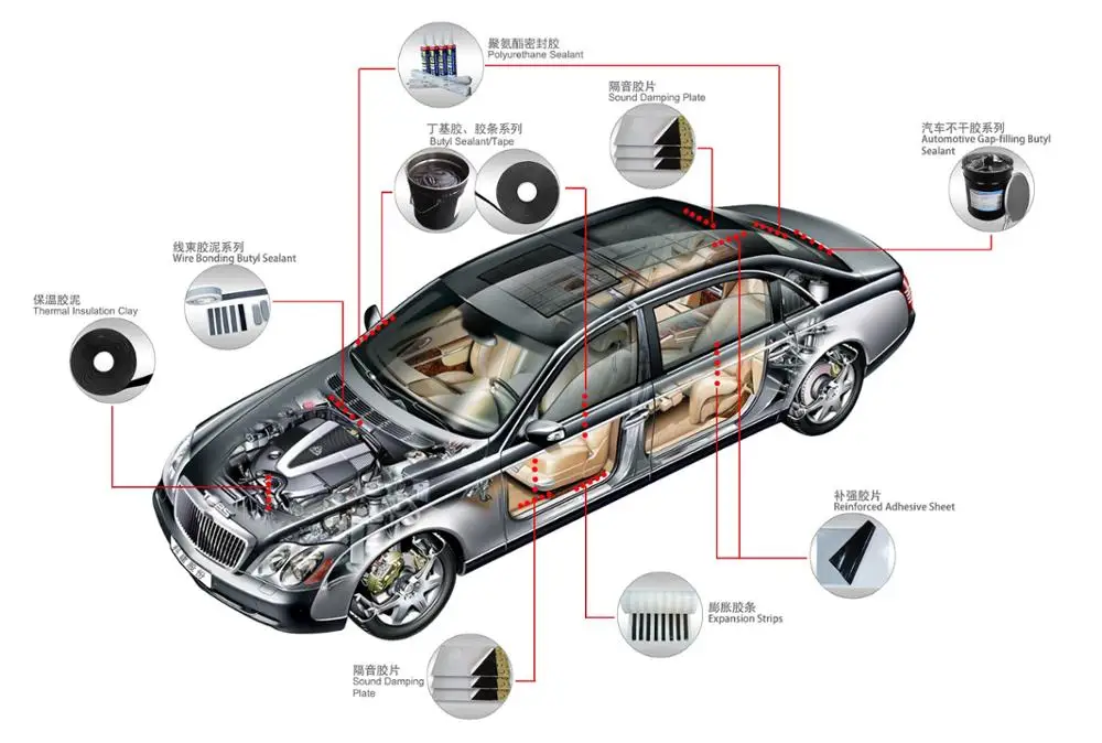 automotive acoustic insulation