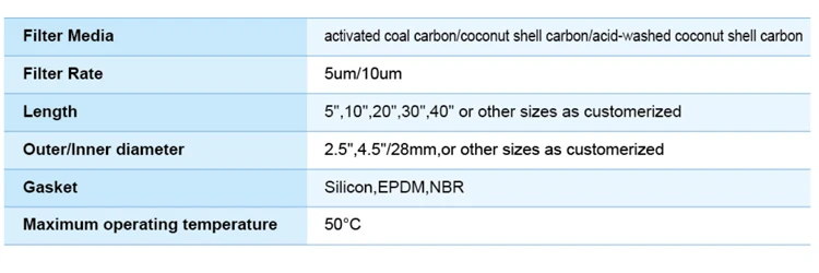 Coconut Shell Charcoal Activated Carbon