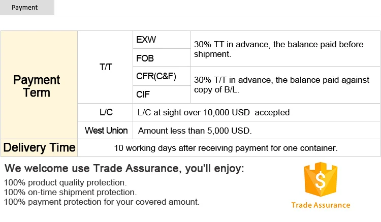 Best Selling Hot Chinese Products Robin Compactor Supplier Trench Frog