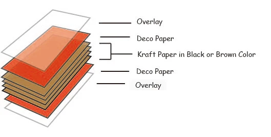 Compact Laminate.jpg