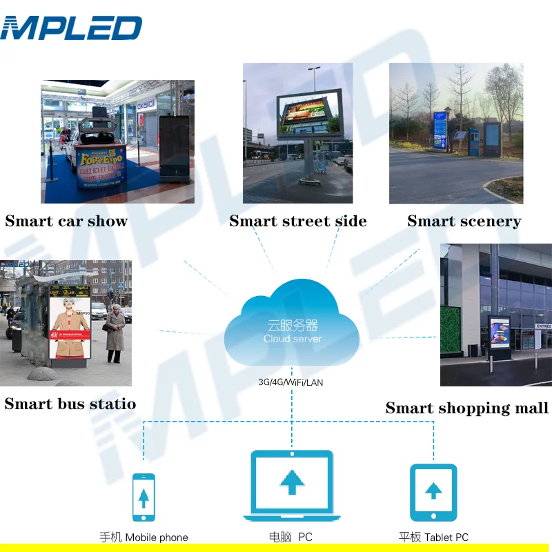 led commercial advertising display screen