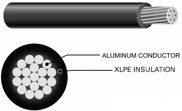 Aluminum Conductor Pvc Insulated 120mm2 Single Core Cable - Buy 120mm2 