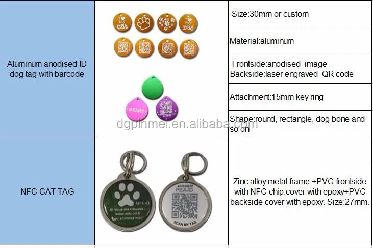 Rabies Vaccination Tags And License Pet Idtag With Qr Code Buy Pet Id Tags Qr Code Pet Tag Rabies Tag Product On Alibaba Com