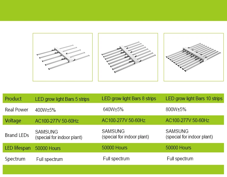 Plant grow light инструкция