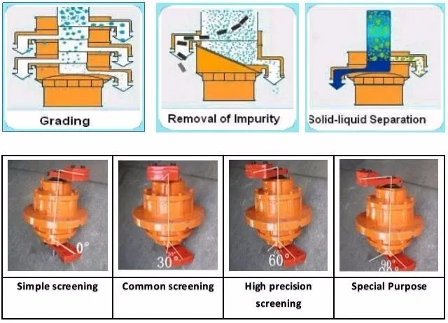 Tamiz De Compost Industrial Comercial,Colador De Harina - Buy Tamiz De
