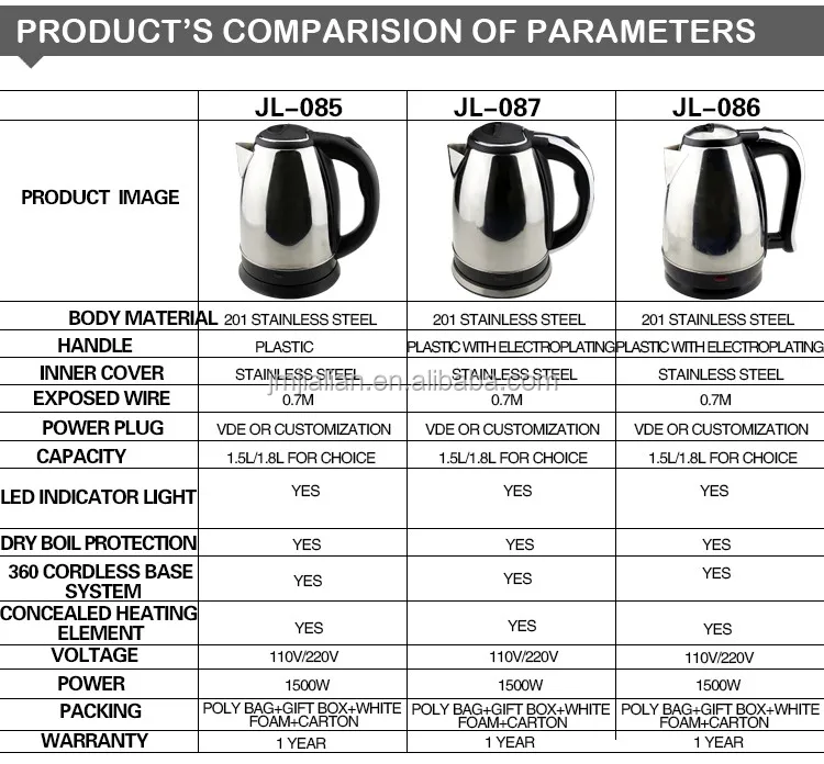 360 Degree Rotational Base Stainless Steel Electric Kettle Buy Electric Kettle,Stainless Steel