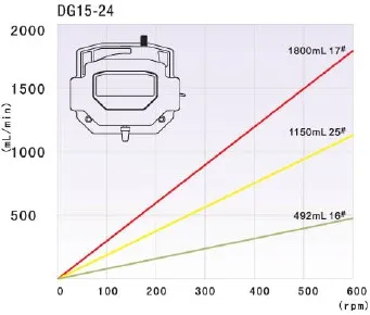 Nade Pump High Flow Rate Peristaltic Pump WT600-2J