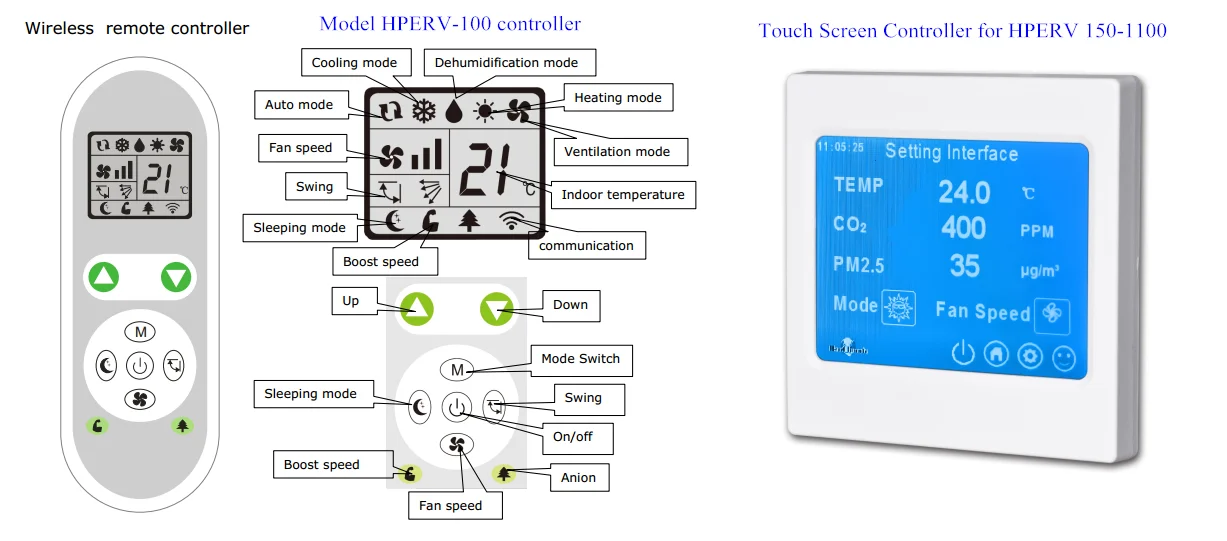 Heat pump air conditioning equipment