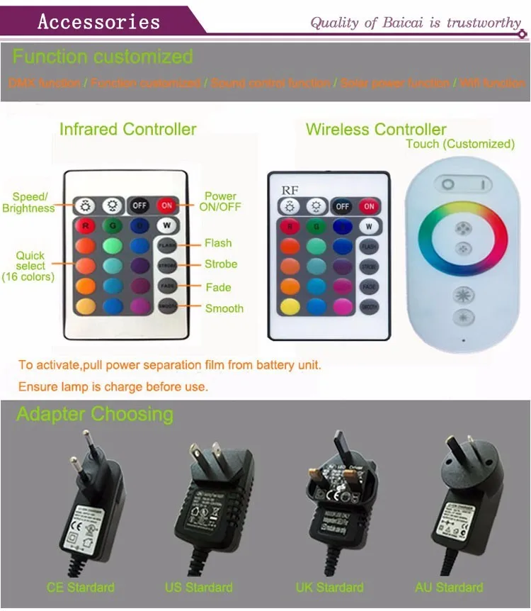 Guangzhou Trulene IM. & EX Co., Ltd