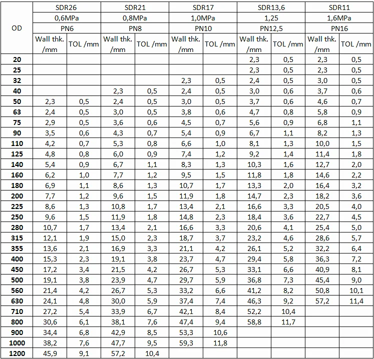 Sdr 11 Sdr 17 Sdr21 Sdr26 Hdpe Pipe Size Chart Buy Hdpe | Free Nude