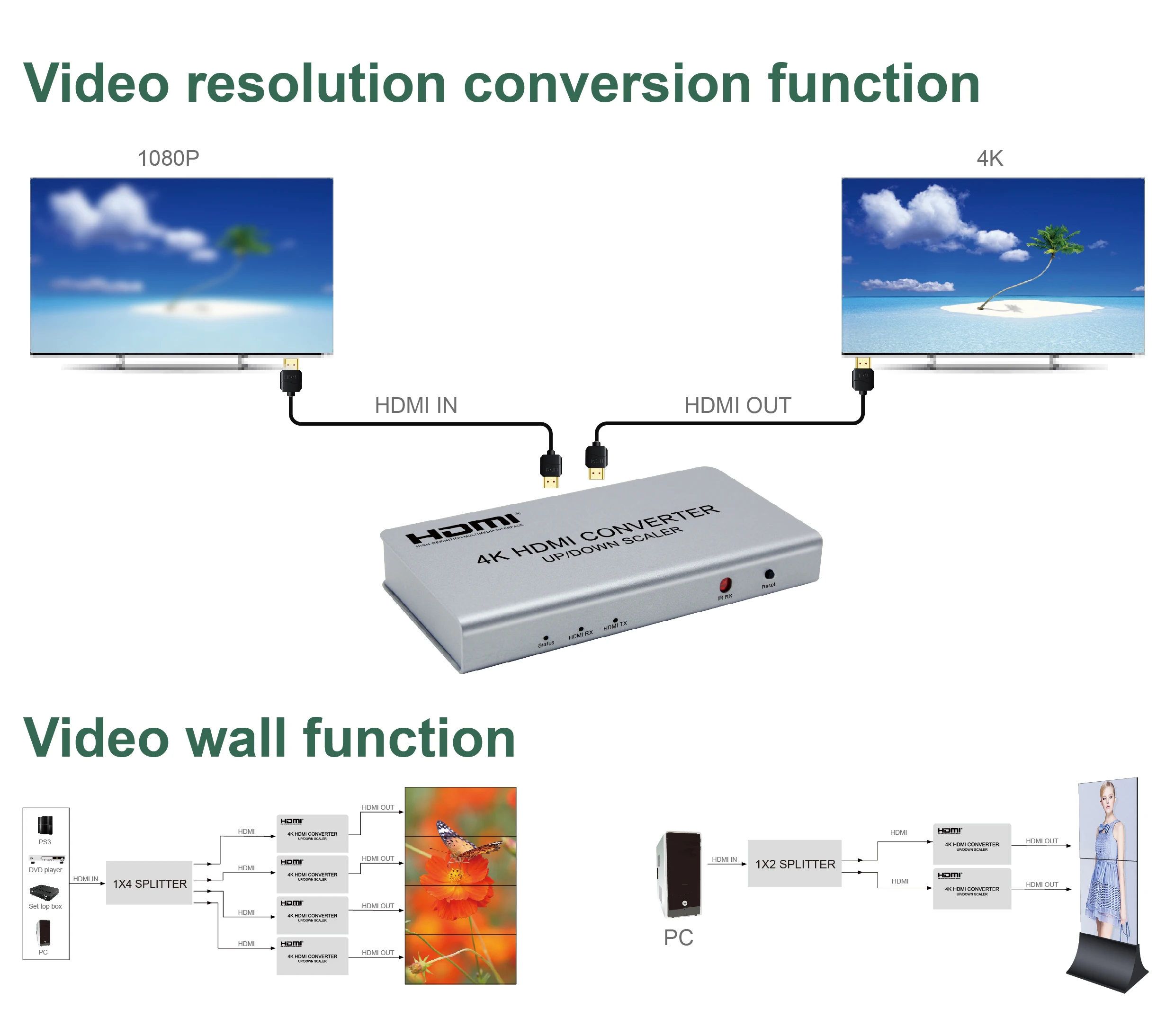 1X3 1X4 2X2 4X4 LCD modular HDMI large video wall displays controller processor brand new economical solution