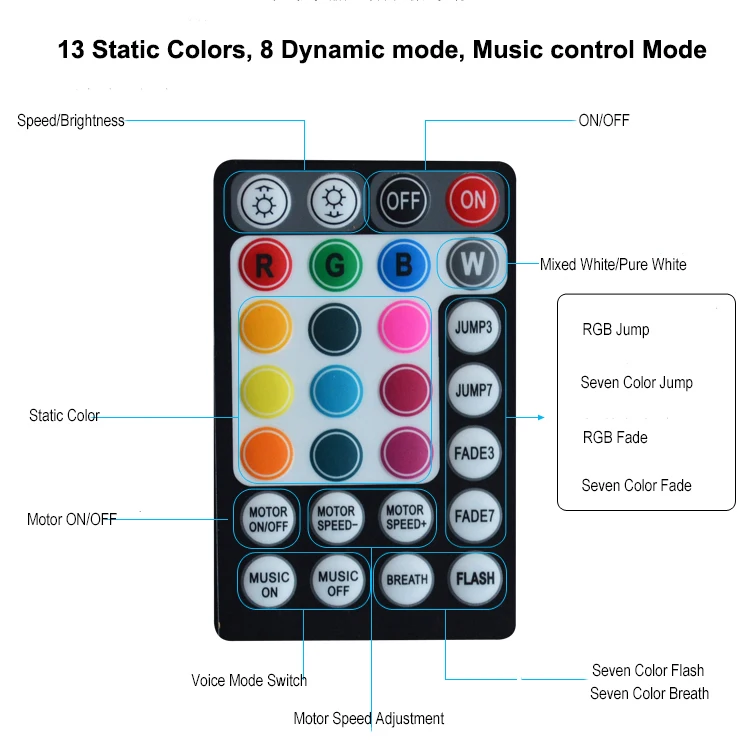 
12W DC12V Car Use RGBW Twinkle Double Fiber Connectors Small Size Fiber Optic Star Ceiling Light Engine 