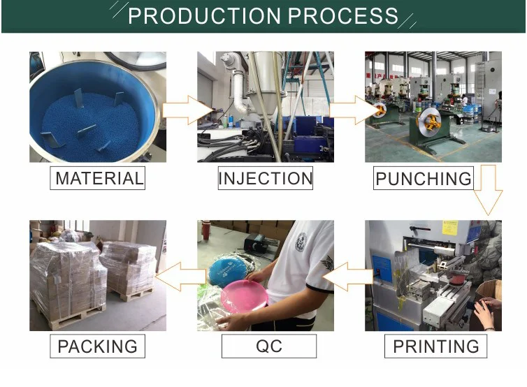 production process.png
