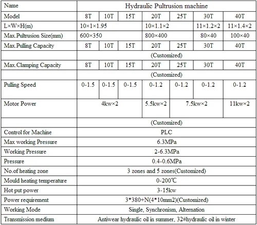 Hydraulic pultrusion .png