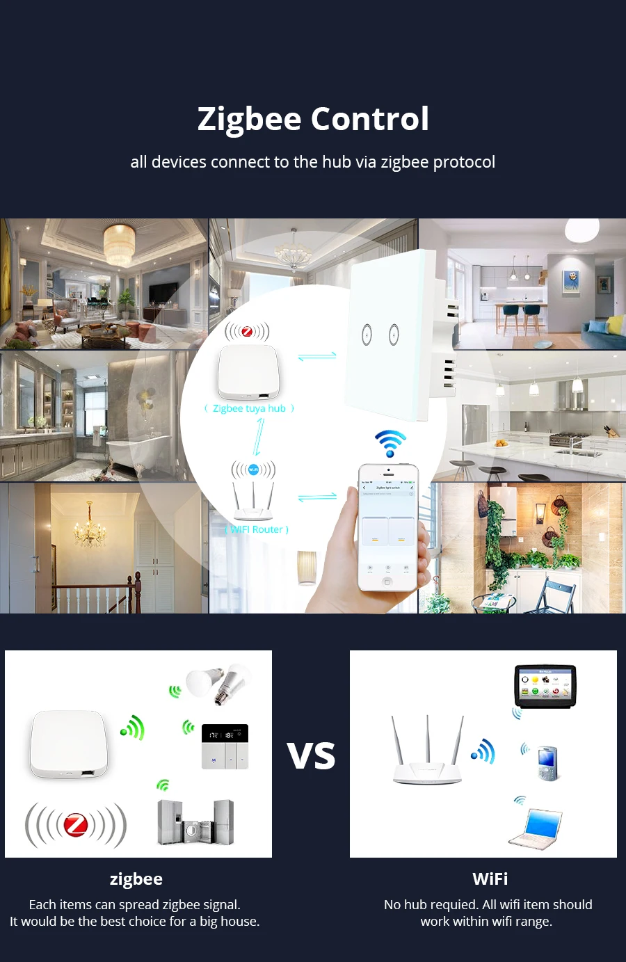 Zigbee UK 86mm Single Fire Light Switch 2 gangs Switches tuya zigbee hub Control - ANKUX.COM
