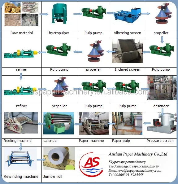 simple machine for making a4 writing paper suppliers for your selection