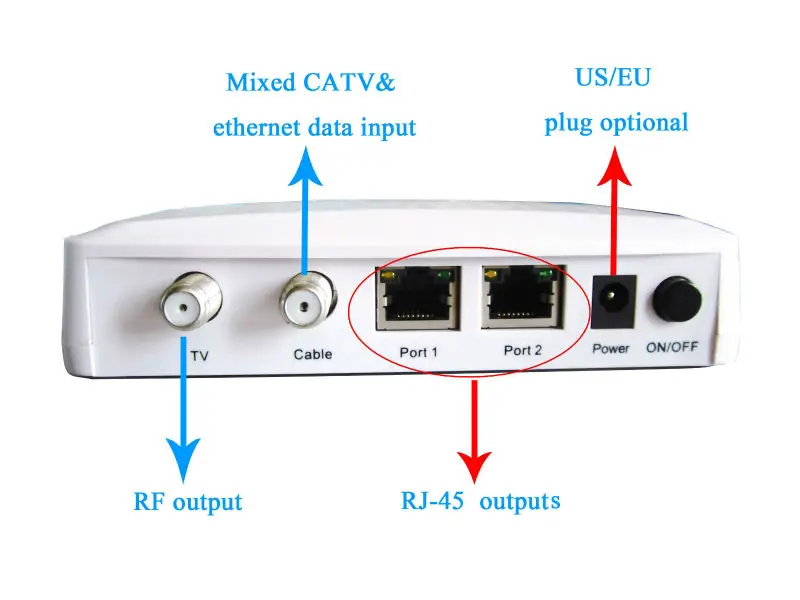 Wifi eoc slave настройка