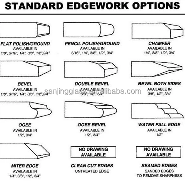 edge shape