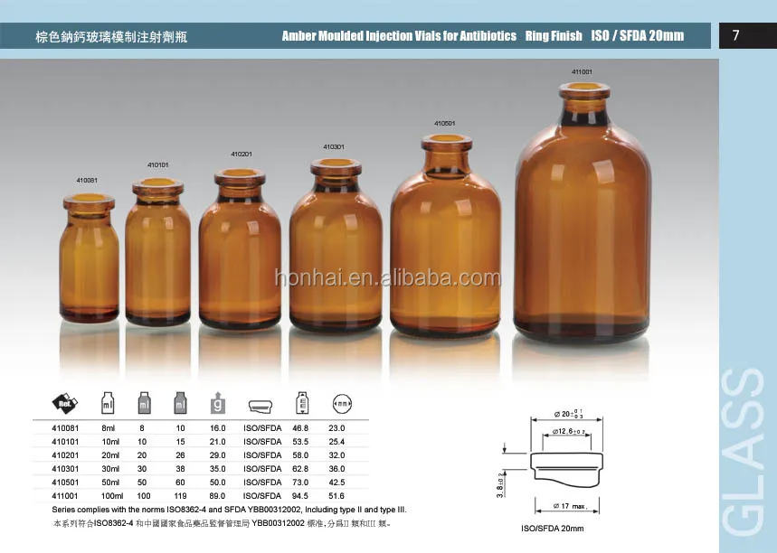 Мл тип. Флаконы для инъекций размер коробки. Размеры стеклянные флаконы 100 мл янтарного цвета.