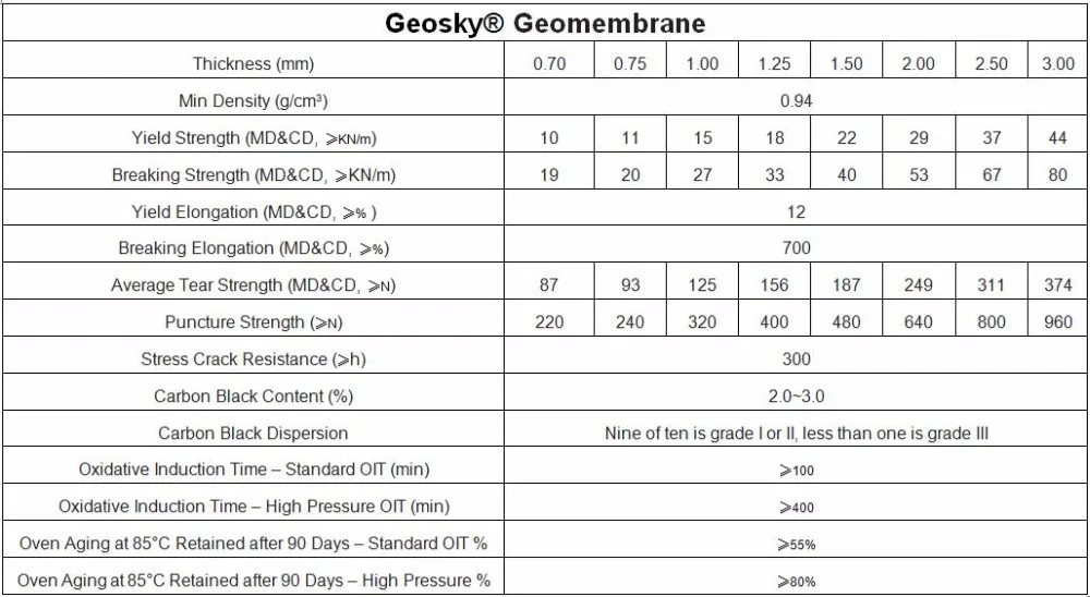 Geomembrane