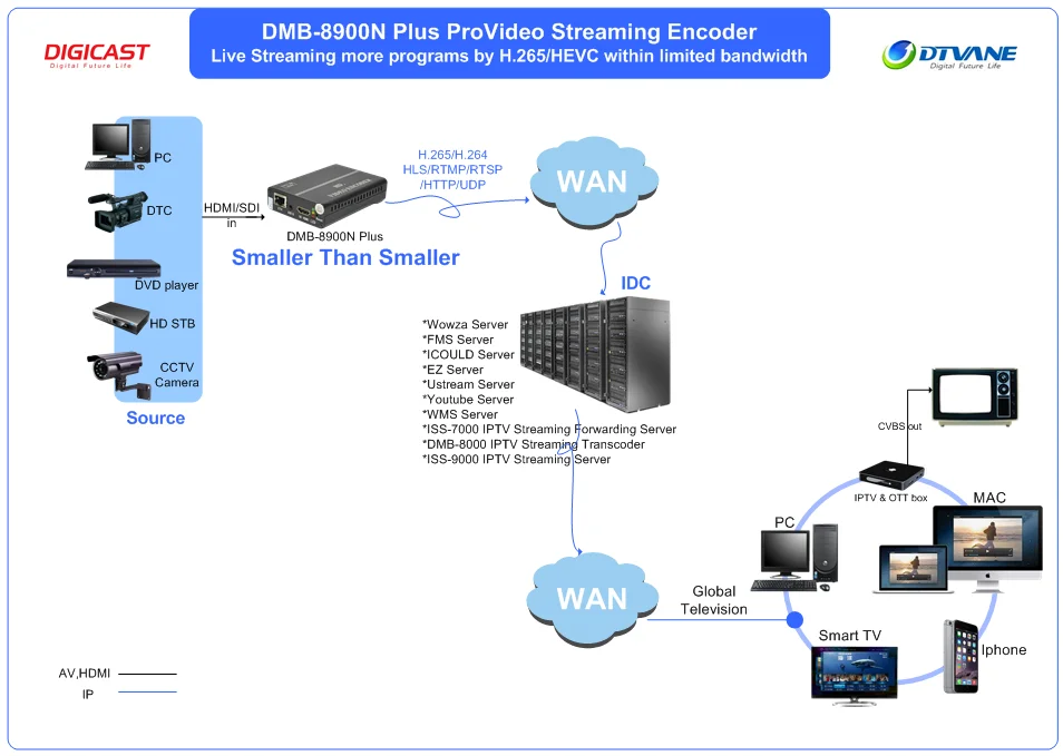 Прошивка iptv mini