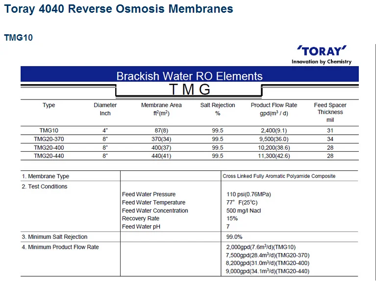 Tm710 Toray reverse osmosis Membrane 4040 TMG10/TM710/TML10| Alibaba.com
