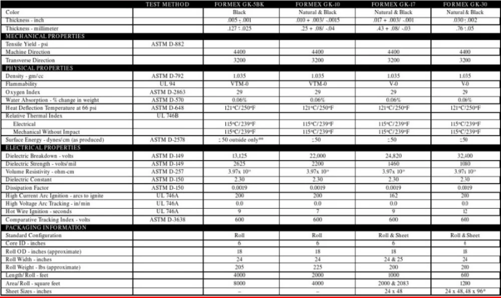 die cut formex board