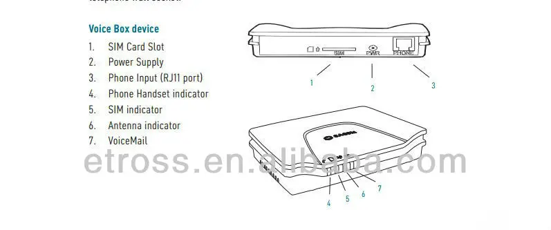Sagem RL302, GSM gateway used to connect phone to access GSM network plugging your phone