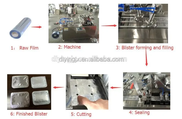   Olive oil, Margarine,Ketchup,Canday,Syringes, Hardware Blister Packer Packing Machine With Sealing