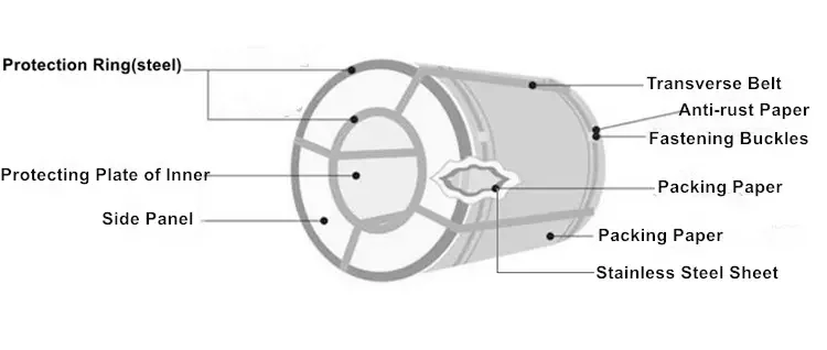 ppg/hdg/gi/spcc dx51