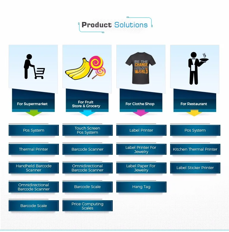 Complete Whole Set Touch Gas Station Cash Register Buy Gas Station