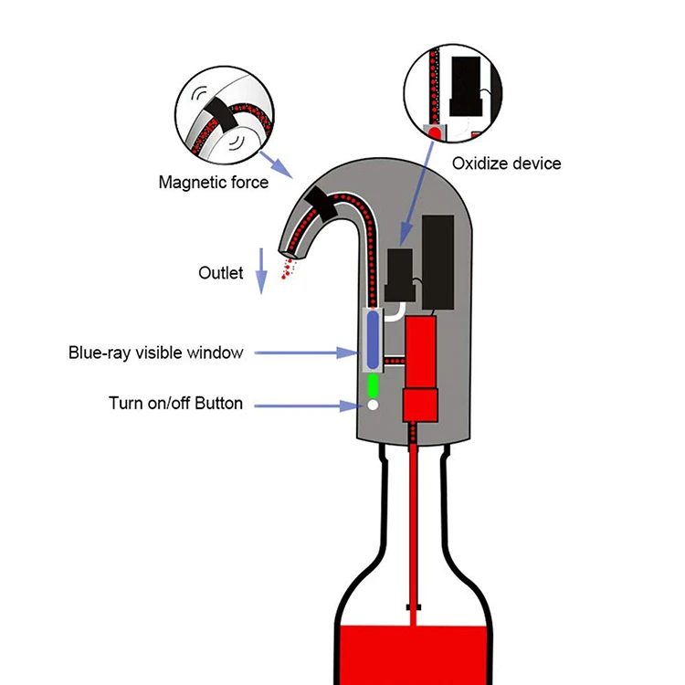 electric wine aerator 4.jpg