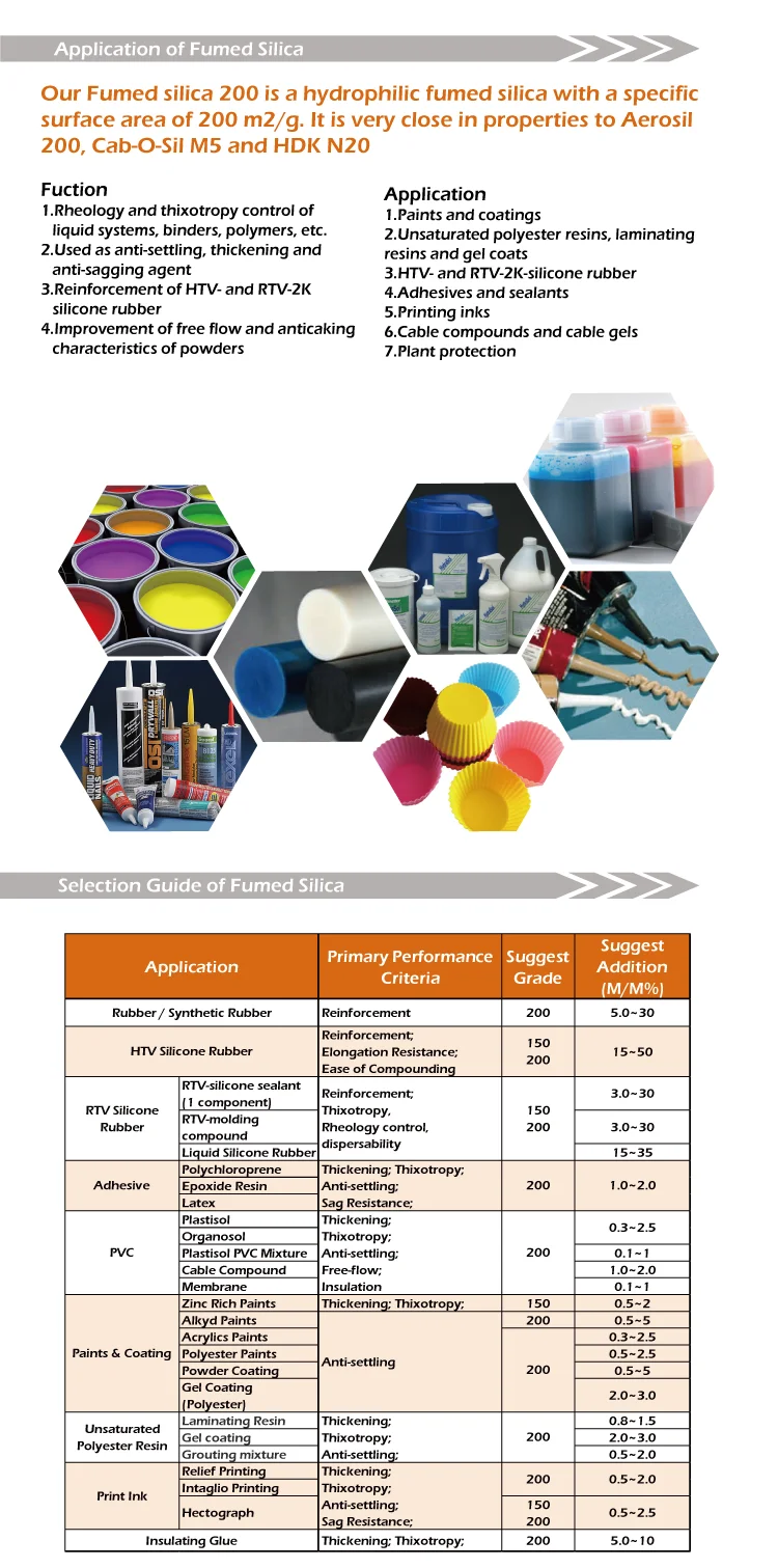 Sio2 Silikon Dioksida Bubuk Putih Sintetis Amorf Silika Fumed Silica ...