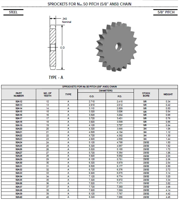 C45 Ansi Standard Roller Chain Sprocket Buy Chain Sprocket,Standard