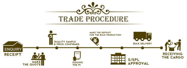 Process trade