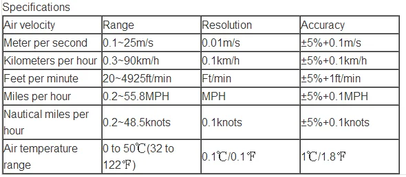 Ht-9830ร้อนลวดเครื่องวัดความเร็วลมราคาโรงงานความร้อนความเร็วลม - Buy