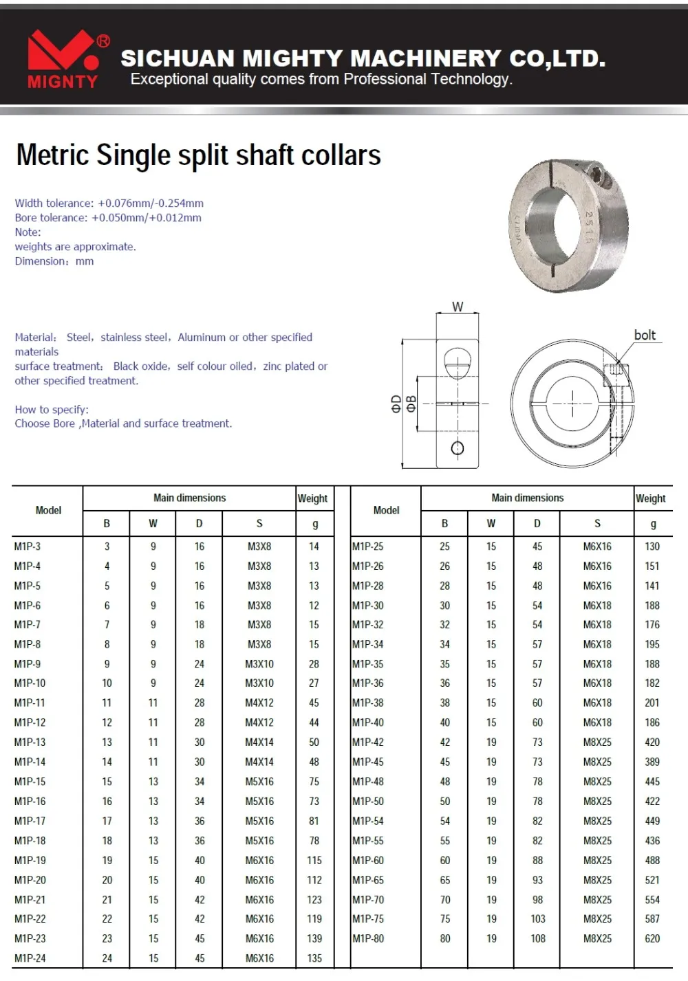 High Quality Metric And Inch Steel Aluminum Single Split Shaft Collar