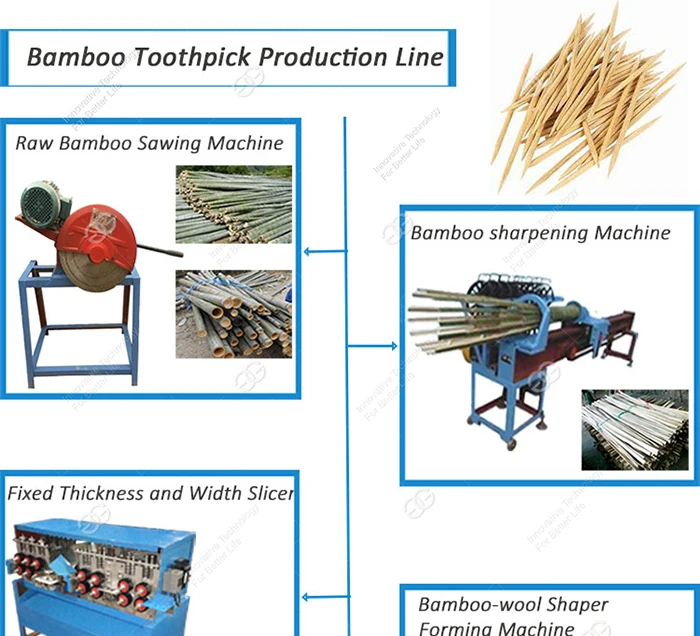 Factory Manufacturing Skewer Making Machine Automatic Bamboo Toothpick Processing Machine