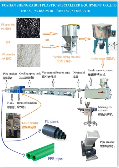 skr-机器 pe管生产线流程图.