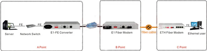E1-ETH-Application-3.jpg
