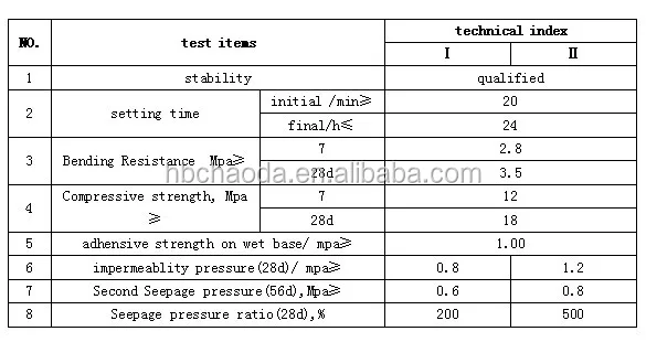 CCCW cement-based waterproof coating china factory