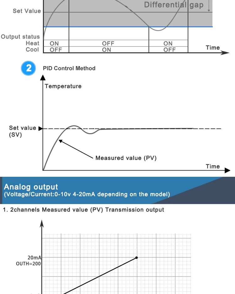 Dual Input Temperature Controller with 4-20ma Output
