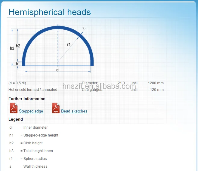Hemispherical heads