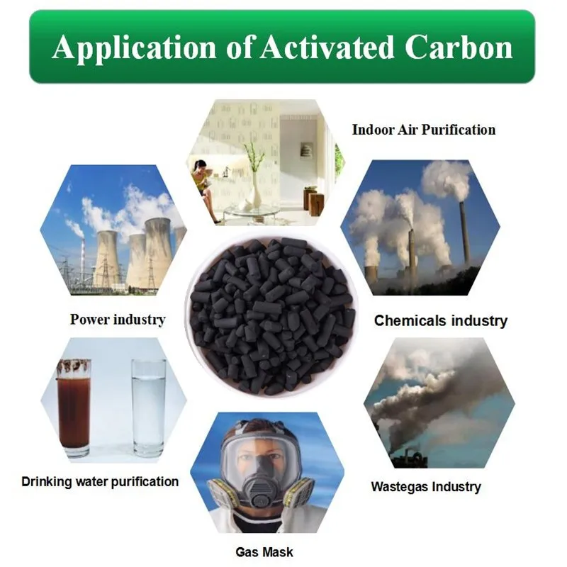 Activated Carbon As Adsorbent For Waste Water Treatment - Buy Activated ...