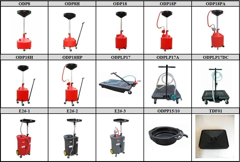 Plastic Oil Drain Funnel Buy Oil Drain Funnel,Oil Drain Funnel