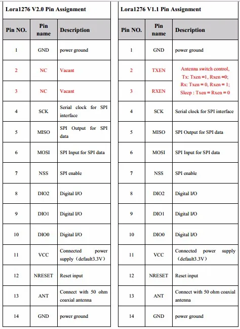 Pin definition 2-63c34ce2-f9e3-403c-b6a6-1f87d9f3a7b6.jpg